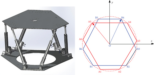 Details are in the caption following the image Details are in the caption following the image