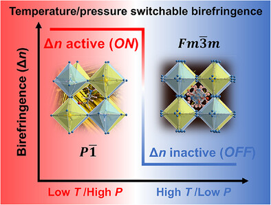A 3D Hybrid Perovskite Ferroelastic with Triclinic-to-Cubic Phase Transition Boosts Temperature/Pressure Dual On/Off Switchable Birefringence