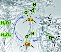 Gallium Oxide Nanorods: Novel, Template-Free Synthesis and High Catalytic Activity in Epoxidation Reactions