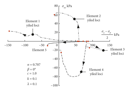 Details are in the caption following the image Details are in the caption following the image