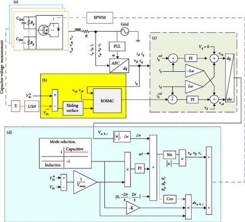 Details are in the caption following the image Details are in the caption following the image