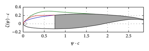 Details are in the caption following the image Details are in the caption following the image