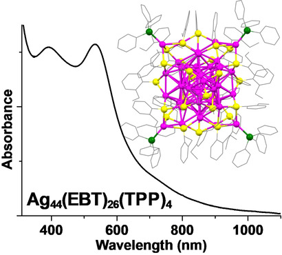 Ag44(EBT)26(TPP)4 Nanoclusters With Tailored Molecular and Electronic Structure