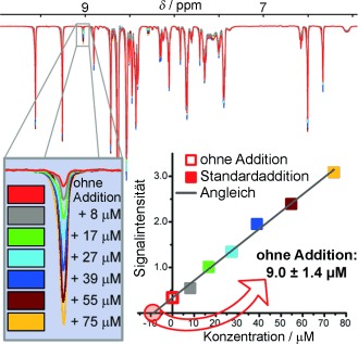 Quantitative Trace Analysis of Complex Mixtures Using SABRE Hyperpolarization