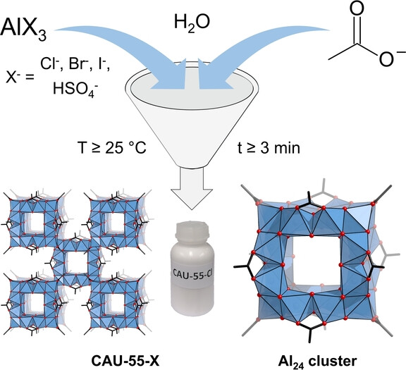Porous Salts Containing Cationic Al24-Hydroxide-Acetate Clusters from Scalable, Green and Aqueous Synthesis Routes