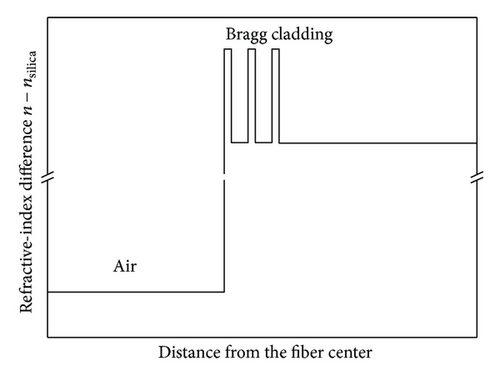 Details are in the caption following the image
