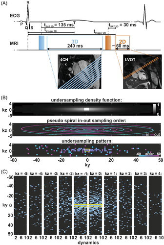 Details are in the caption following the image Details are in the caption following the image