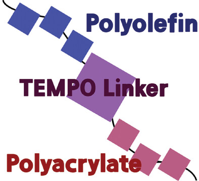 Block Copolymers of Polyolefins with Polyacrylates: Analyzing and Improving the Blocking Efficiencies Using MILRad/ATRP Approach