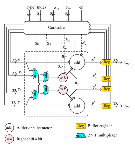 Details are in the caption following the image Details are in the caption following the image