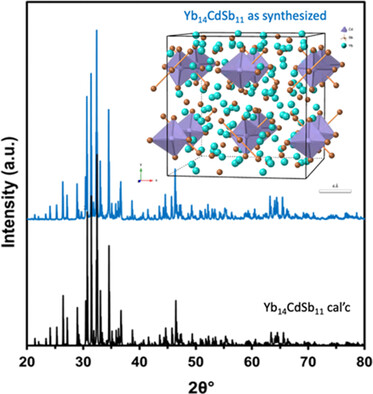 Advancing the Ca14AlSb11 Structure Type: Synthesis and Characterization of Yb14CdSb11 for Thermoelectric Applications