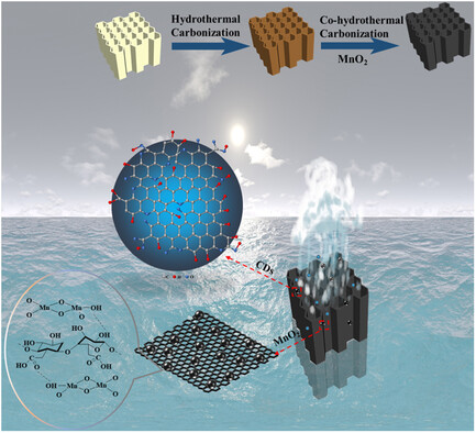 Co-Hydrothermal Carbonization of Cotton Stalks and MnO2 for Direct Solar Steam Generation with High Efficiency