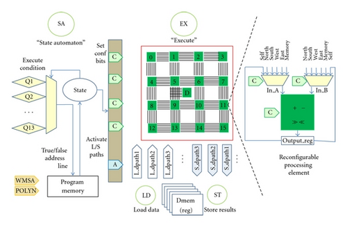 Details are in the caption following the image Details are in the caption following the image