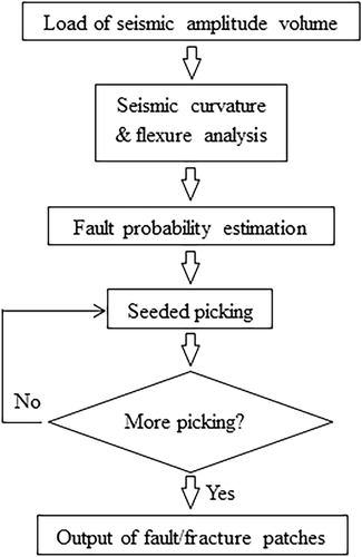 Details are in the caption following the image