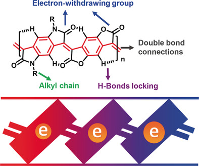 Rigid Coplanar Polymers for Stable n-Type Polymer Thermoelectrics