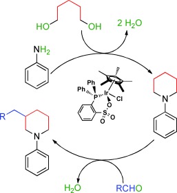 Iridium-Catalyzed Oxidant-Free Dehydrogenative C<span class='icomoon'></span>H Bond Functionalization: Selective Preparation of N-Arylpiperidines through Tandem Hydrogen Transfers