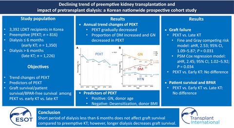 Declining trend of preemptive kidney transplantation and impact of pretransplant dialysis: a Korean nationwide prospective cohort study
