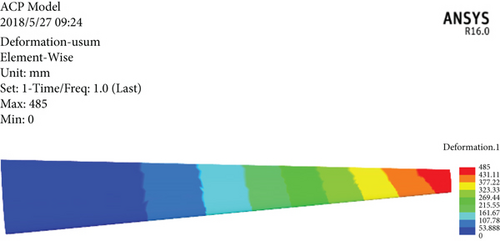 Details are in the caption following the image Details are in the caption following the image