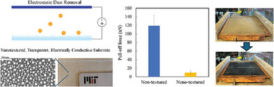Enhanced Electrostatic Dust Removal from Solar Panels Using Transparent Conductive Nano-Textured Surfaces