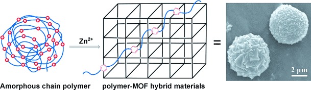 polyMOFs: A Class of Interconvertible Polymer-Metal-Organic-Framework Hybrid Materials