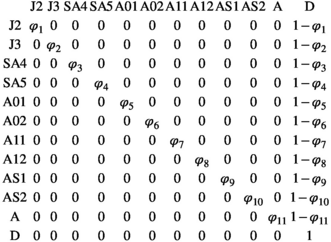 urn:x-wiley:20457758:media:ece37296:ece37296-math-0010 urn:x-wiley:20457758:media:ece37296:ece37296-math-0010