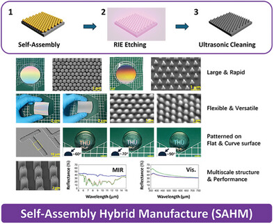 Self-Assembly Hybrid Manufacture of Nanoarrays for Metasurfaces
