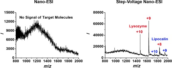 Rapid Removal of Matrices from Small-Volume Samples by Step-Voltage Nanoelectrospray