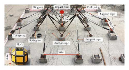 Details are in the caption following the image Details are in the caption following the image