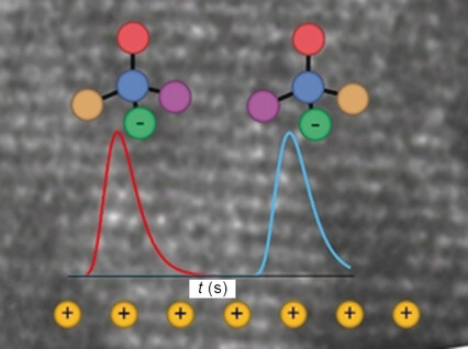 Potential-Induced Fine-Tuning of the Enantioaffinity of Chiral Metal Phases