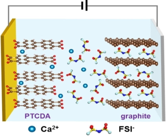 Concentrated Electrolyte for High-Performance Ca-Ion Battery Based on Organic Anode and Graphite Cathode
