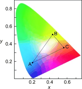 Aktuelle Entwicklungen auf dem Gebiet der anorganischen Leuchtstoffe