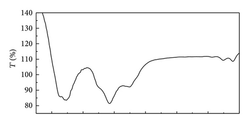 Details are in the caption following the image