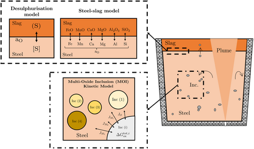 Details are in the caption following the image Details are in the caption following the image
