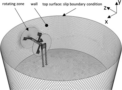 A Scale-up Strategy for the Fluid Flow in Biogas Plants