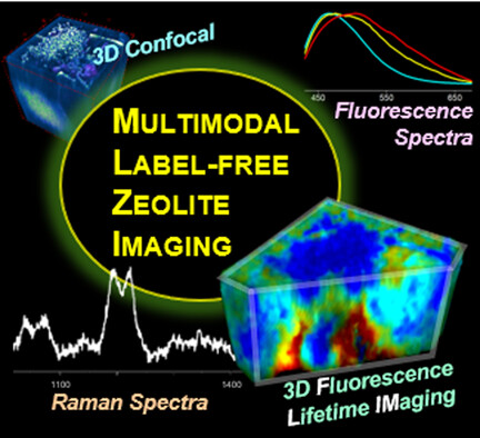 Multimodal Imaging of Autofluorescent Sites Reveals Varied Chemical Speciation in SSZ-13 Crystals