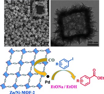 Hierarchical Zn/Ni-MOF-2 Nanosheet-Assembled Hollow Nanocubes for Multicomponent Catalytic Reactions