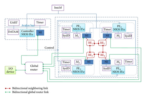 Details are in the caption following the image Details are in the caption following the image