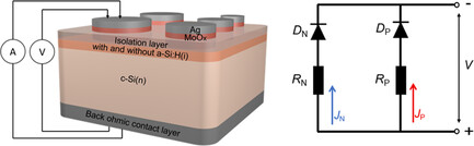 Realization of a General Method for Extracting Specific Contact Resistance of Silicon-Based Dopant-Free Heterojunctions