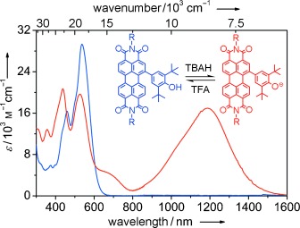 Halochromic Phenolate Perylene Bisimides with Unprecedented NIR Spectroscopic Properties