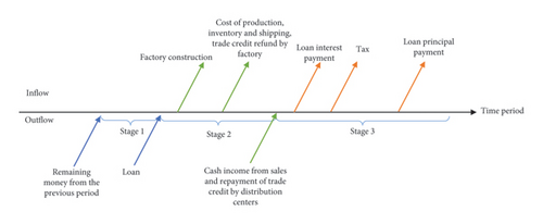 Details are in the caption following the image Details are in the caption following the image