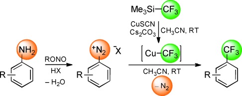 Sandmeyer Trifluoromethylation of Arenediazonium Tetrafluoroborates
