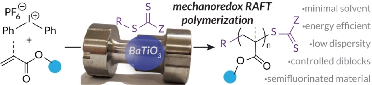 Mechanoredox Catalysis Enables a Sustainable and Versatile Reversible Addition-Fragmentation Chain Transfer Polymerization Process