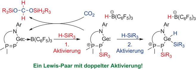 N,P-Heterocyclic Germylene/B(C6F5)3 Adducts: A Lewis Pair with Multi-reactive Sites