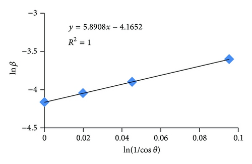 Details are in the caption following the image Details are in the caption following the image