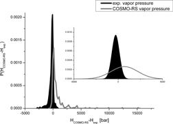 A Case Study in the Pre-Calculation of Henry Coefficients