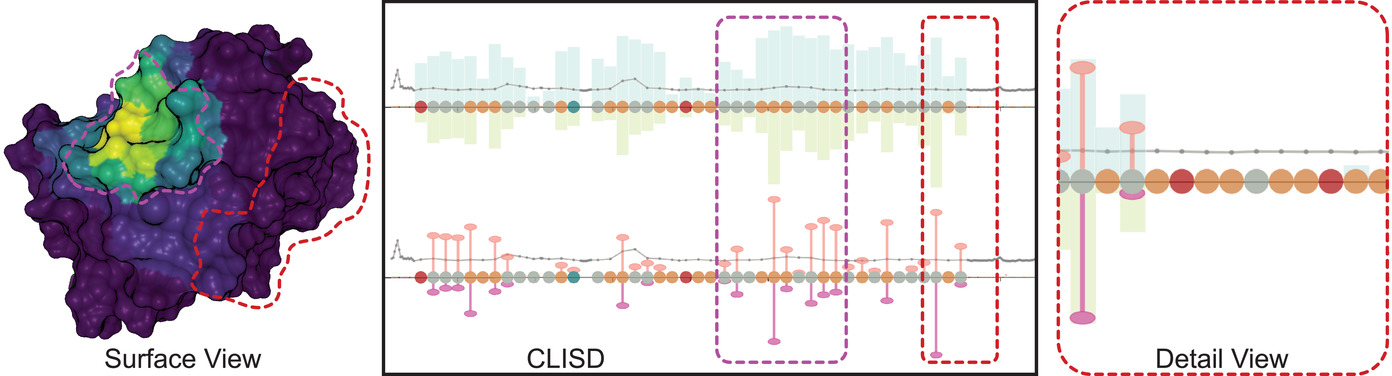 Visual Analysis of Large-Scale Protein-Ligand Interaction Data