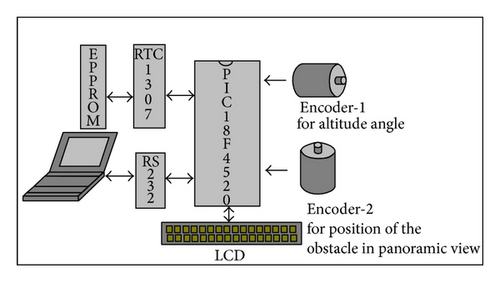 Details are in the caption following the image Details are in the caption following the image