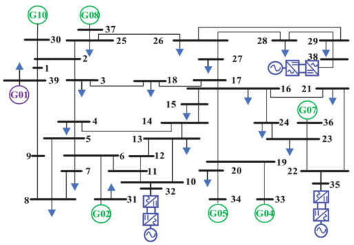 Virtual inertia and droop parameters quantitative determination method for VSC-HVDC in receiving-end area power systems with online inertia estimation based