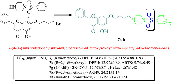 Sulfonylpiperazines based on a flavone as antioxidant and cytotoxic agents