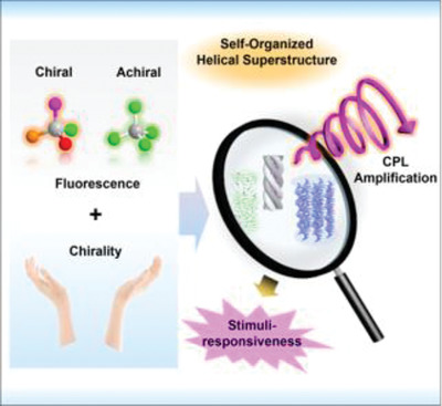 Circularly polarized luminescent self-organized helical superstructures: From materials and stimulus-responsiveness to applications Issue 6, 2021