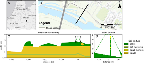 Details are in the caption following the image Details are in the caption following the image